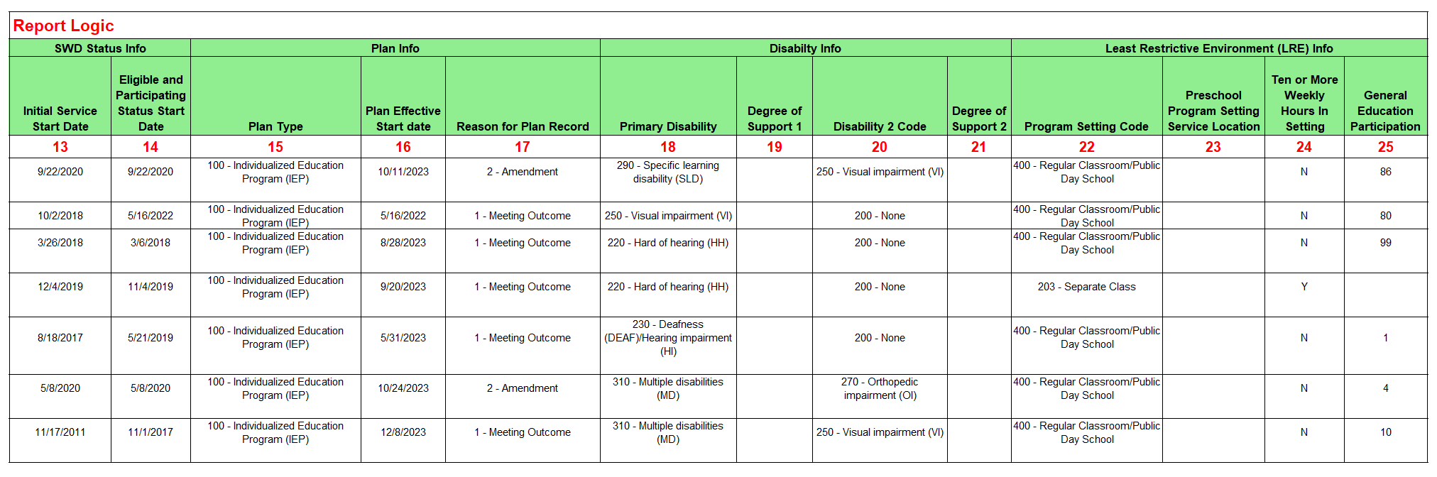 Report 16.19 Column 13 to 25 Screenshot